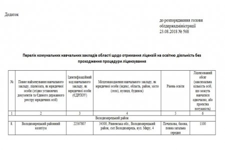 Ліцензії на освітню діяльність