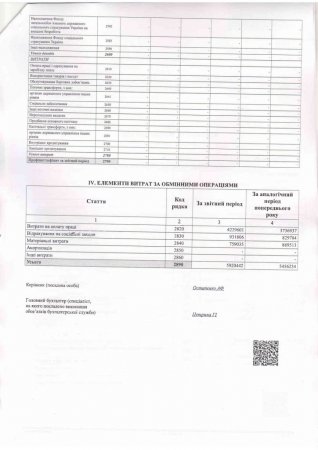 Фінансова звітність за І квартал 2020