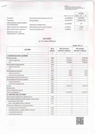 Фінансова звітність за І квартал 2020