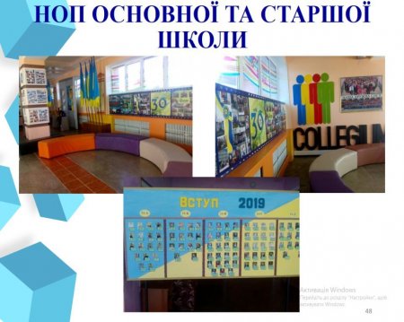 Звіт керівника в онлайн-режимі за 2019-2020 н.р.