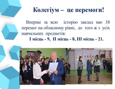 Звіт керівника в онлайн-режимі за 2019-2020 н.р.
