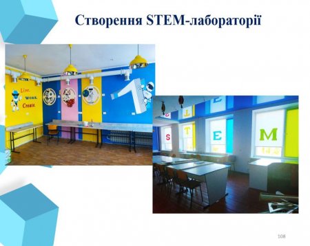 Звіт керівника в онлайн-режимі за 2019-2020 н.р.