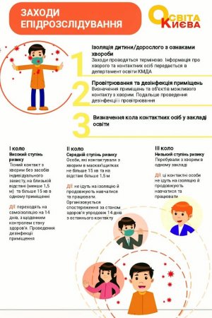 Як діяти школі, якщо в учня / педагога симптоми COVID-19 – інфографіка Як діяти школі, якщо в учня / педагога симптоми COVID-19 – інфографіка