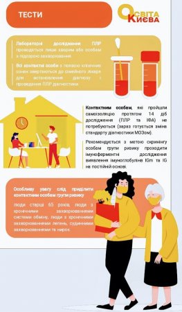 Як діяти школі, якщо в учня / педагога симптоми COVID-19 – інфографіка Як діяти школі, якщо в учня / педагога симптоми COVID-19 – інфографіка
