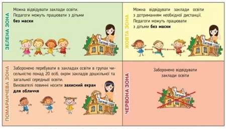 Організація діяльності закладів дошкільної освіти в період пандемії
