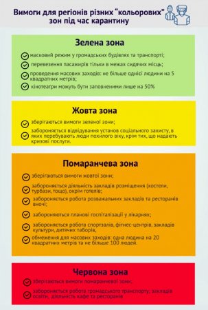 Колегіум у «помаранчевій»  зоні