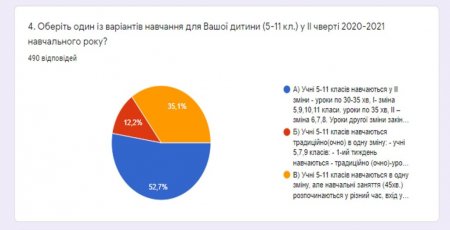 Освітній процес після канікул Освітній процес після канікул