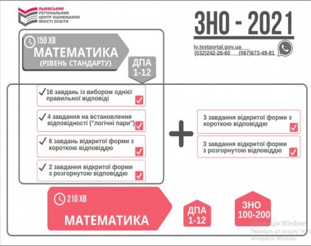 ЗНО-2021