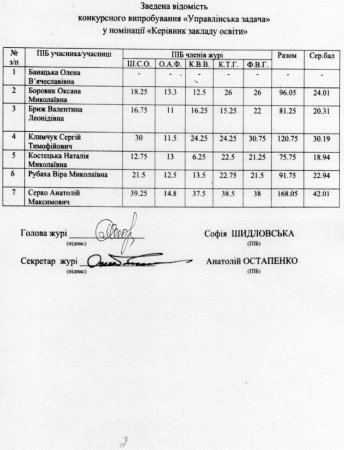 І тур всеукраїнського конкурсу «Учитель року – 2021» у номінації «Керівник закладу освіти»