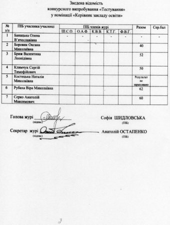 І тур всеукраїнського конкурсу «Учитель року – 2021» у номінації «Керівник закладу освіти»