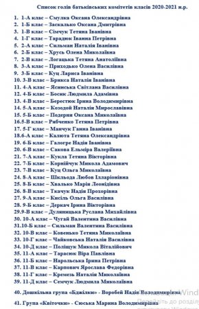 Списки батьків-партнерів 1-11 класів та дошкільних груп "Вулик" 2020-2021 н.р.