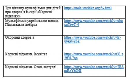 План роботи на зимові канікули