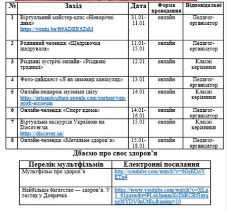 План роботи на зимові канікули