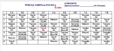 Заміни до розкладу уроків на 25.01.2021.