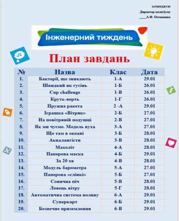 «Інженерний тиждень – 2021»