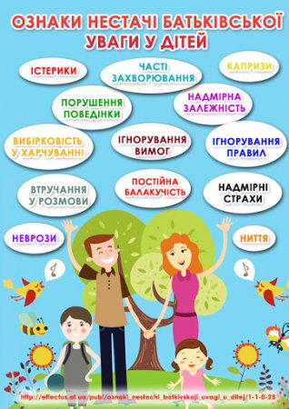 Поради психолога батькам