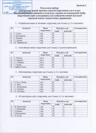 Вибір підручників для 4-го класу на 2021-2022 н.р.