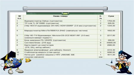 Звіт благодійного фонду"Діти Полісся" за ІІ семестр 2020-2021 н.р.