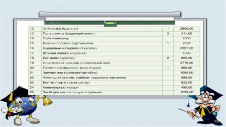 Звіт благодійного фонду"Діти Полісся" за ІІ семестр 2020-2021 н.р.