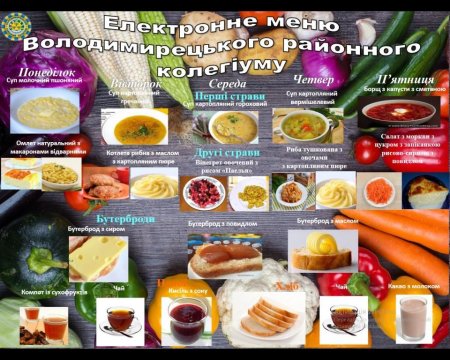 Меню з 01 по 05 березня 2021 року
