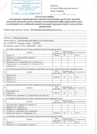 Вибір підручників