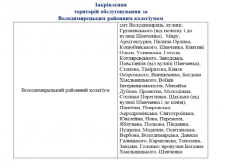 Територія обслуговування