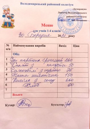 Меню 1-4 класів та групи продовженого дня на 30.03.20