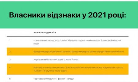 Наші нагороди