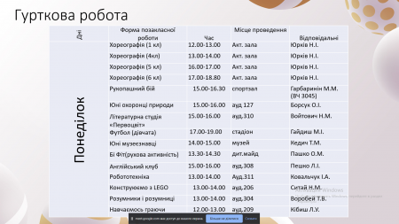 Батьківські збори