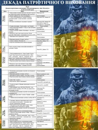 Декада патріотичного виховання