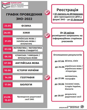 ЗНО-2022