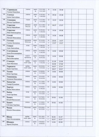 Графік відпусток-2022