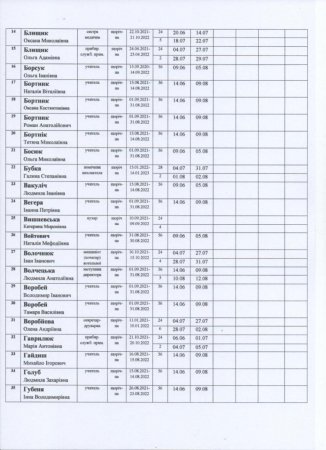 Графік відпусток-2022