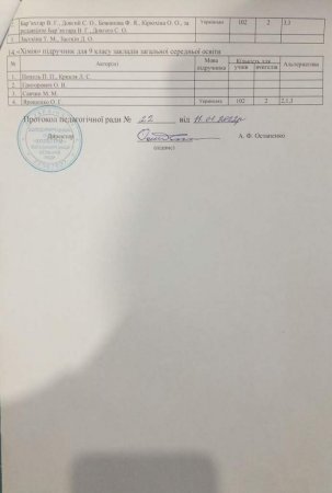 Вибір підручників для 9-го класу на  2022-2023 н.р.