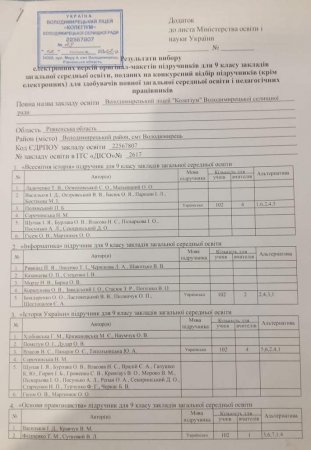 Вибір підручників для 9-го класу на  2022-2023 н.р.