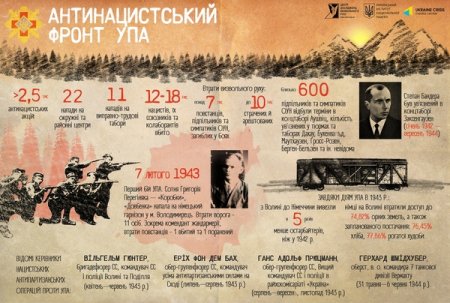 Перший бій УПА