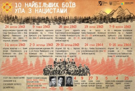 Перший бій УПА