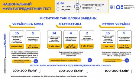 Мультитест-2022 Мультитест-2022
