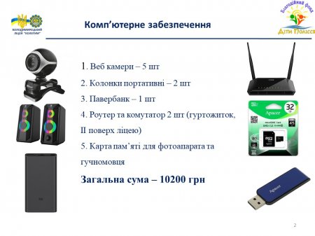 Звіт благодійного фонду