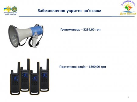 Звіт благодійного фонду