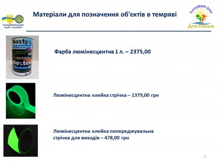 Звіт благодійного фонду