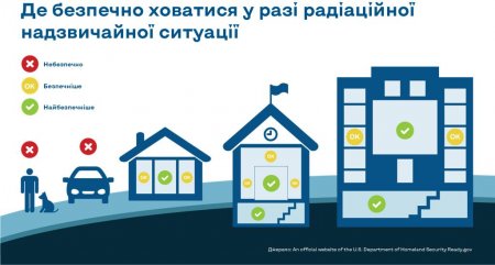 Загроза застосування ядерної зброї: алгоритм дій батьків Загроза застосування ядерної зброї: алгоритм дій батьків