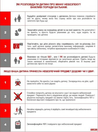Поради батькам Поради батькам