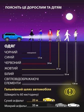Увага!!!
