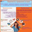 Панічні та тривожні атаки