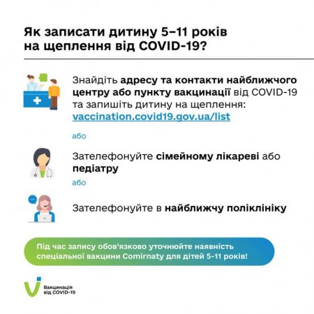 Вакцинація дітей
