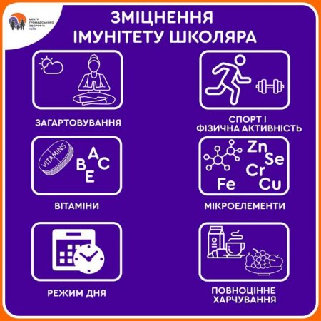 Імунітет школяра Імунітет школяра