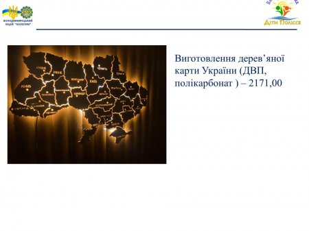 Звіт Благодійного фонду за ІІ семестр 2022-2023 навчального року