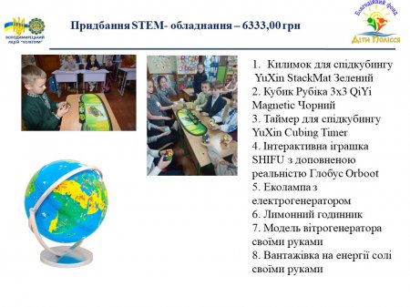 Звіт Благодійного фонду за ІІ семестр 2022-2023 навчального року