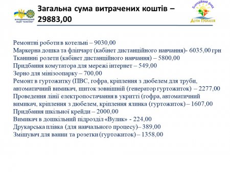 Звіт Благодійного фонду за ІІ семестр 2022-2023 навчального року